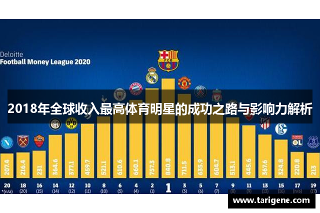 2018年全球收入最高体育明星的成功之路与影响力解析